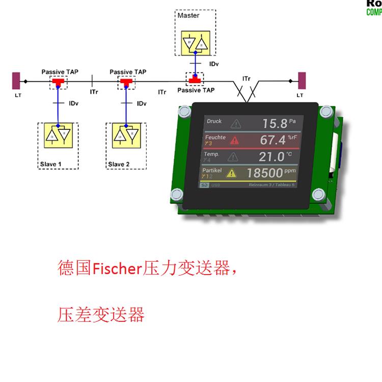 德國Fischer壓力變送器，壓差變送器5.jpg