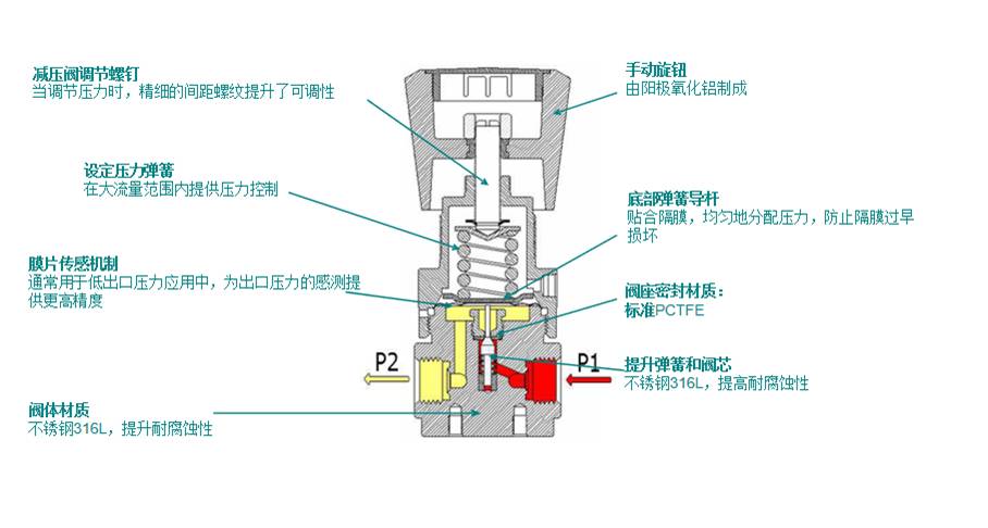 結(jié)構(gòu)特點(diǎn).jpg