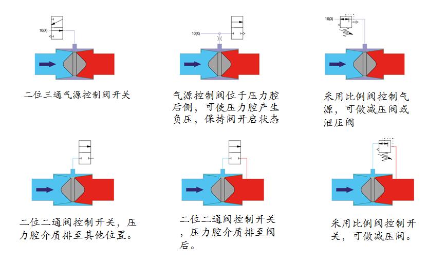 閥門(mén)運(yùn)動(dòng)原理示意圖.jpg